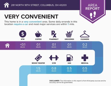 area (40)
