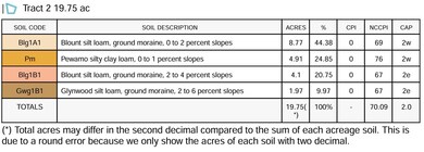 0 Ohio 118, Saint Henry, OH 45883 - photo 6