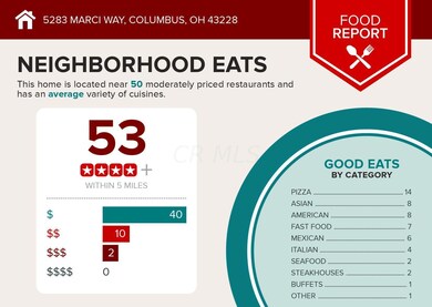restaurant - 2022-10-21T165553.814