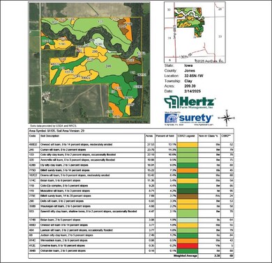 Soil Map