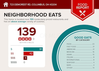 723 Demorest Rd, Columbus, OH 43204 - photo 5