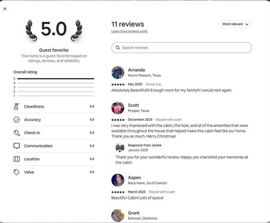View of miscellaneous property collateral
