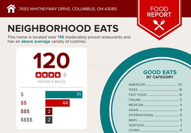 7693-Whitneyway-Drive-Columbus-OH-43085-