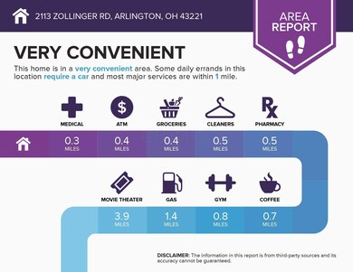 area (28)