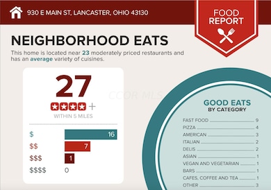 930 E Main St, Lancaster, OH 43130 - photo 3