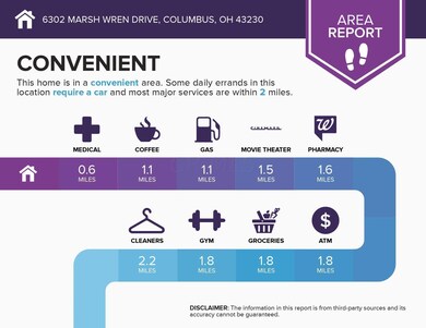 area (88)