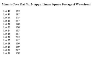 Phase 2 waterfrontages. (2)
