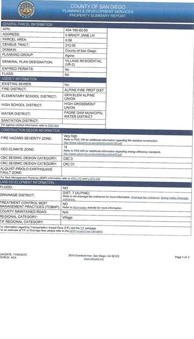 County Property Summary