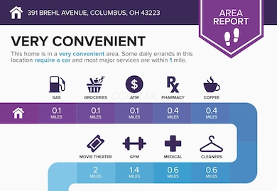 391-Brehl-Avenue-Columbus-OH-43223-infog
