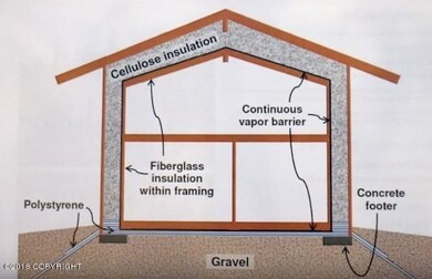 diagram of house