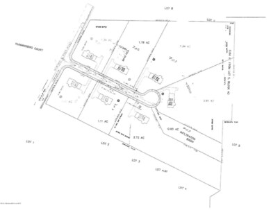plot