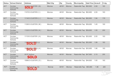 11135 S Custer (Lot H), Monroe, MI 48161 - photo 4