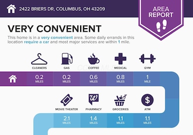 2422-Briers-Dr-Columbus-OH-43209-infogra