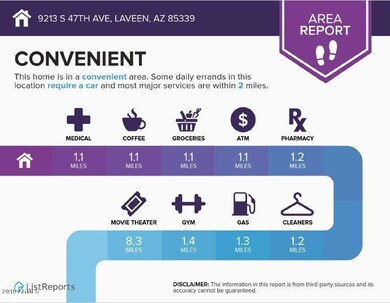 Area Reports