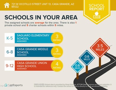 School Infographics for 721 W Ocotillo S