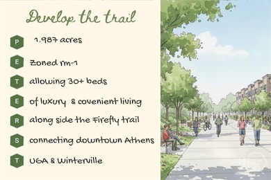 357 S Peter St, Athens, GA 30601 - photo 4