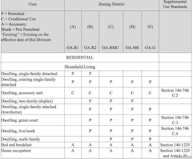 1758 Chester St, Aurora, CO 80010 - photo 6