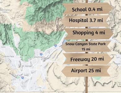 Distances Graphic