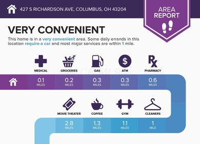 427 S Richardson Ave, Columbus, OH 43204 - photo 4