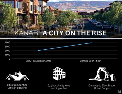 0 U S Highway 89, Kanab, UT 84741 - photo 5