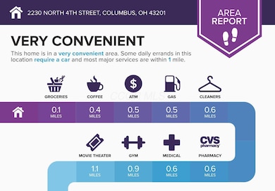 2230-North-4th-Street-Columbus-OH-43201-