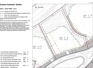 Homesite Exhibit with Building Restrictions