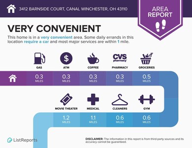 3412-Barnside-Court-Canal-Winchester-OH-