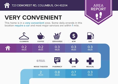 723 Demorest Rd, Columbus, OH 43204 - photo 3