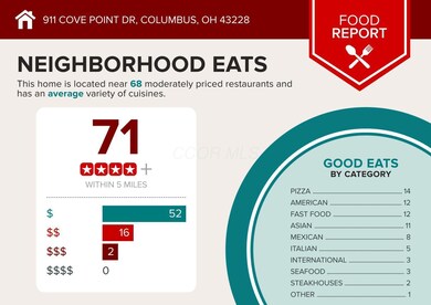 911-Cove-Point-Dr-Columbus-OH-43228-info