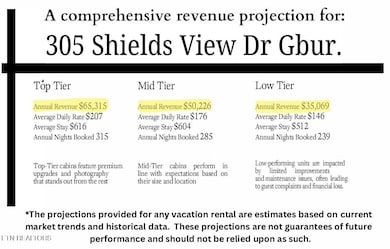 305 Shields View Dr Gbur.