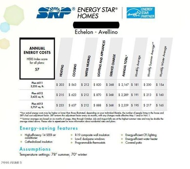 SRP Energy Star Estimates