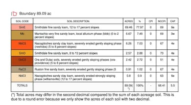 0 Little Rock County Line Rd, Union, MS 39365 - photo 6