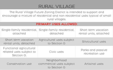 0 Island Grove Dr, Freeport, FL 32439 - photo 3