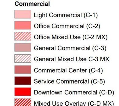 Zoning Chart