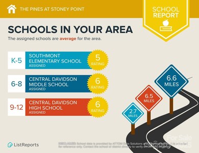 178 Loblolly Pine Ln, Lexington, NC 27292 - photo 6