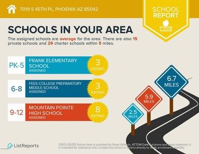 Schools Report for 7019 S 45TH Pl