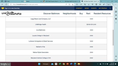 3339 Avondale Ave, Baltimore, MD 21215 - photo 5