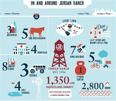 Phenomenal location with easy access to I-10, 99, and West Park Tollway. Fantastic amenities, both new and historic, are a short drive away.
