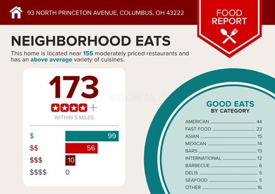 93 N Princeton Ave, Columbus, OH 43222 - photo 6