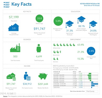 Key Facts_Page 1