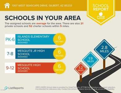 Infographics for 1307 West Seascape Driv