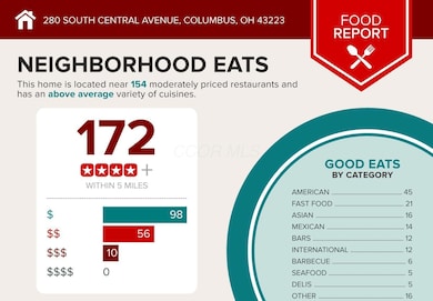 280-South-Central-Avenue-Columbus-OH-432