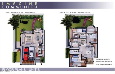 unit B levels