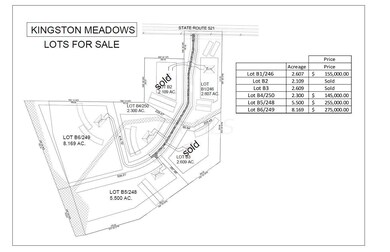 KIngston Meadows