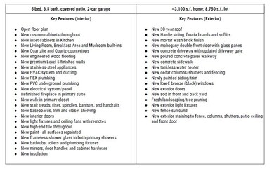 1006 Martin St, Houston, TX 77018 - photo 2