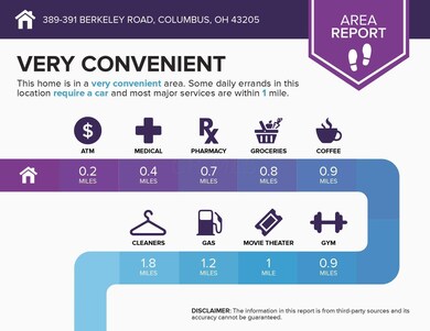 area (1) (22)