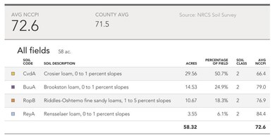 1260 N Queen Rd, Walkerton, IN 46574 - photo 3