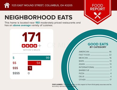 1125 E Mound St, Columbus, OH 43205 - photo 6