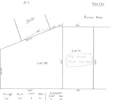 Lot map showing sf on Avon Ave