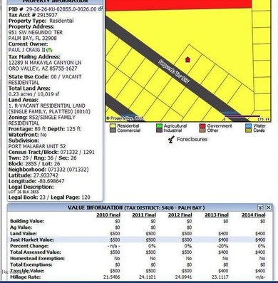 951 negundo tax